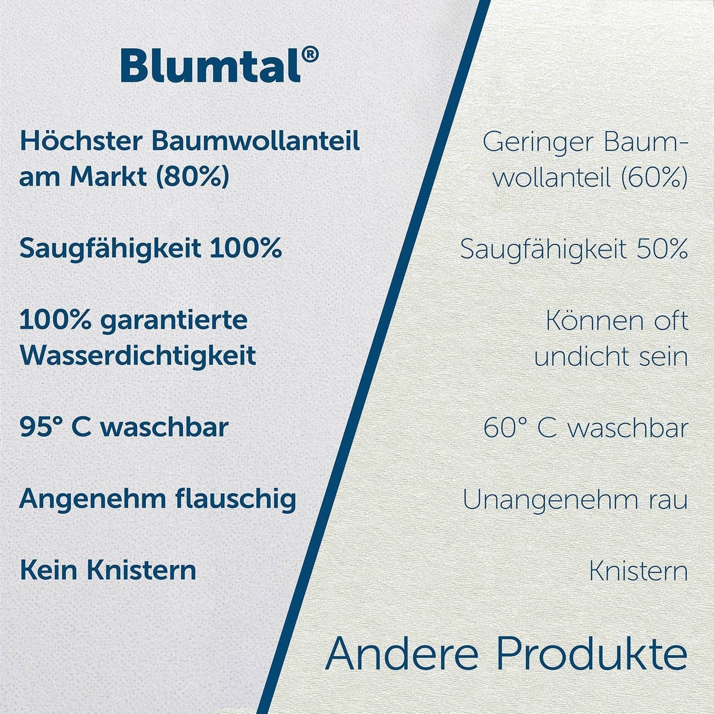 NEW From Germany Blumtal KING size Mattress Protector Cream Color 180x200cm